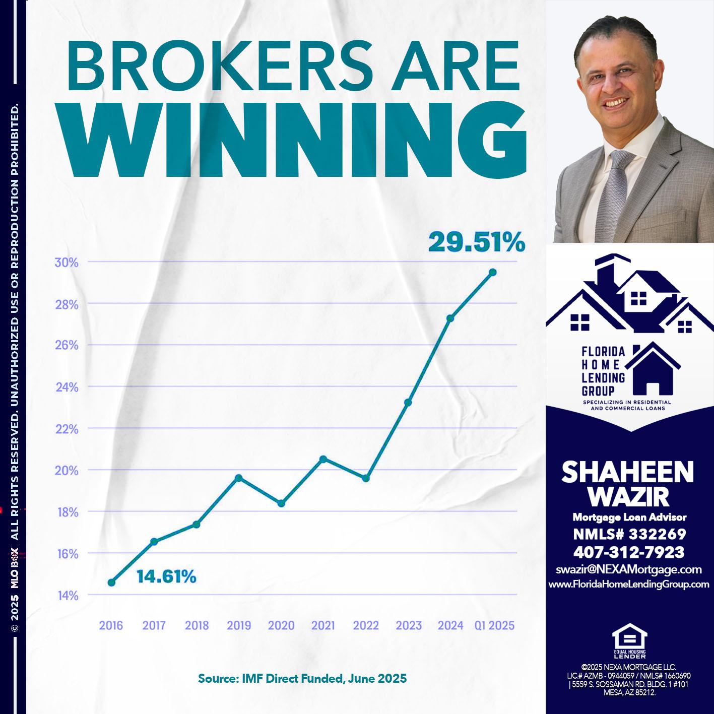 BROKERS ARE WINNING - Shaheen Wazir -Mortgage Loan Advisor