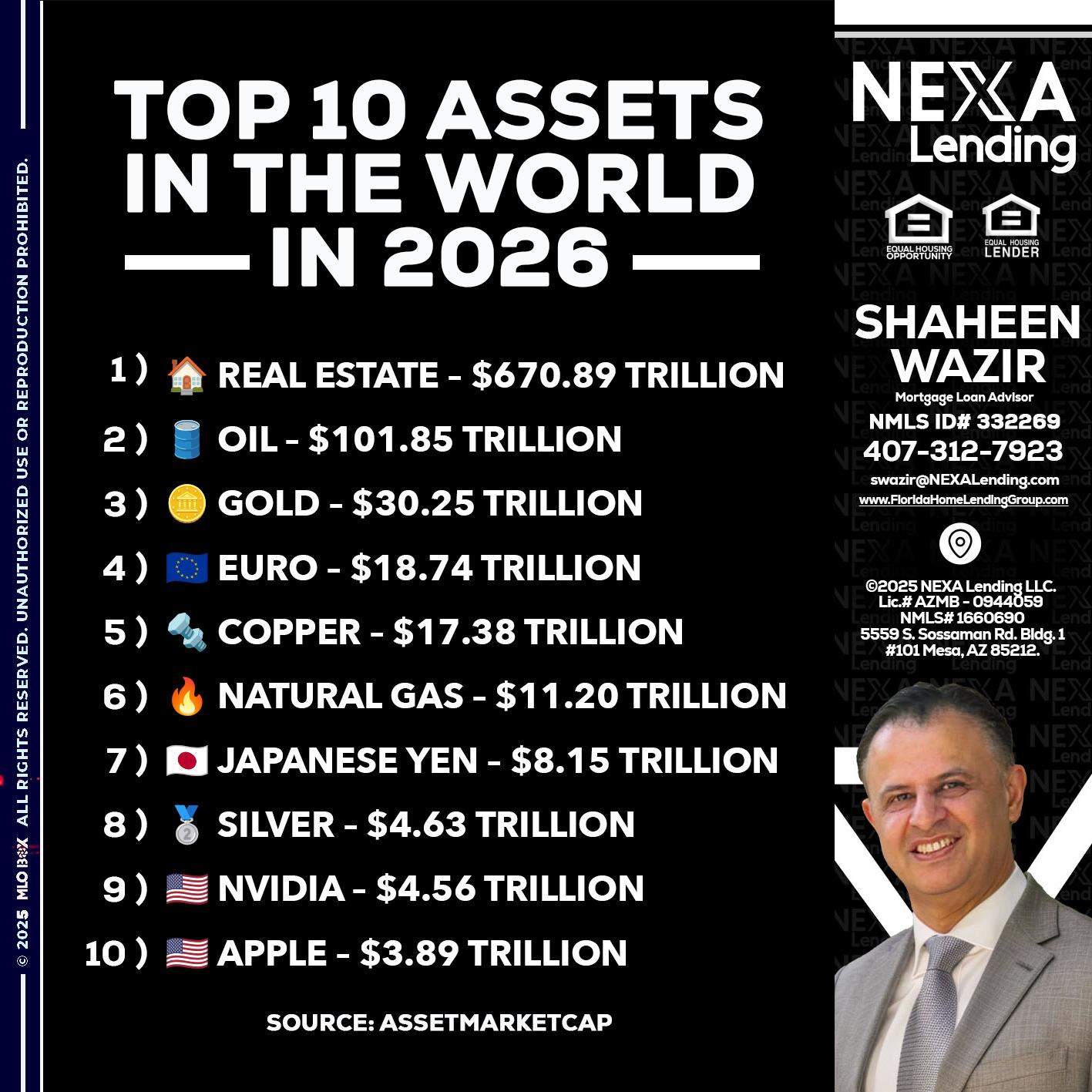 top 10 - Shaheen Wazir -Mortgage Loan Advisor